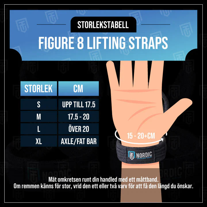 Figure 8 Lifting Straps (Dragremmar)